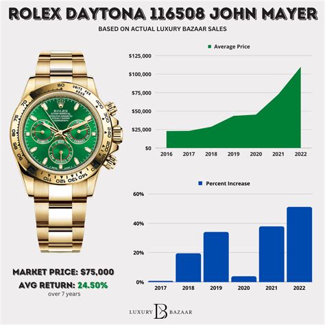 rolex watches price list in delhi|rolex value chart.